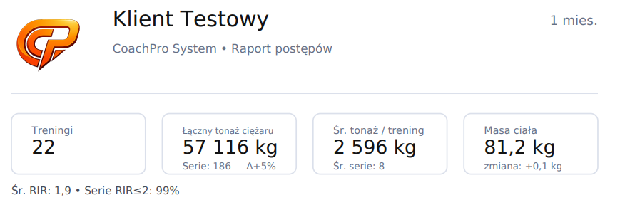 Raport progresu - KPI okresu