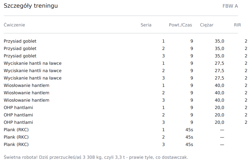 Raport po treningu: szczegóły serii i ćwiczeń (ciężar, powtórzenia, RIR)